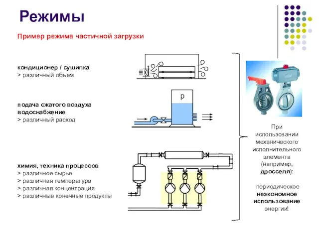 Режимы кондиционер / сушилка > различный объем подача сжатого воздуха водоснабжение >