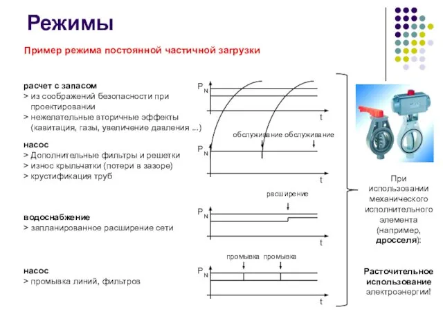 Режимы расчет с запасом > из соображений безопасности при проектировании > нежелательные