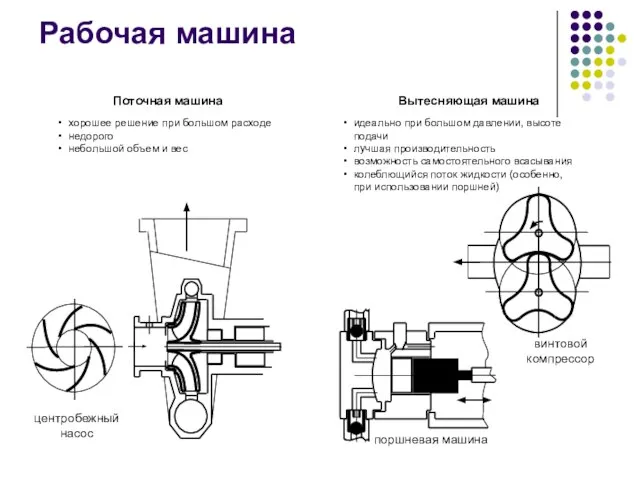 Вытесняющая машина Поточная машина идеально при большом давлении, высоте подачи лучшая производительность