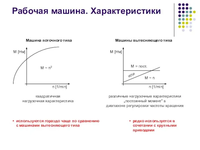 Рабочая машина. Характеристики M [Нм] n [1/min] квадратичная нагрузочная характеристика M [Нм]