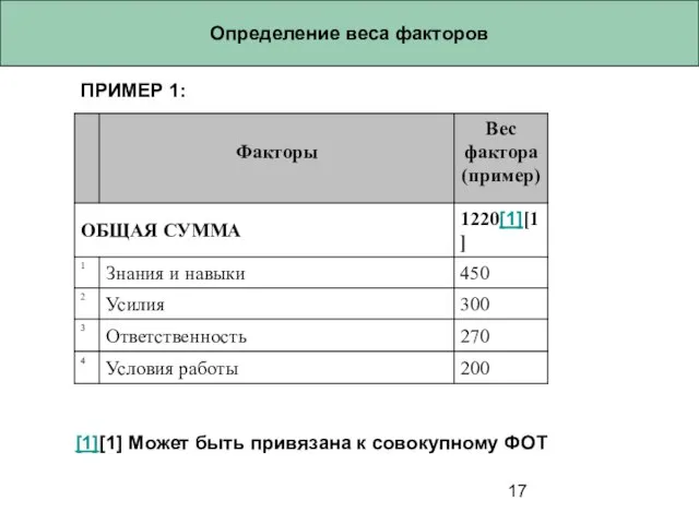 Определение веса факторов ПРИМЕР: [1][1] Может быть привязана к совокупному ФОТ ПРИМЕР 1: