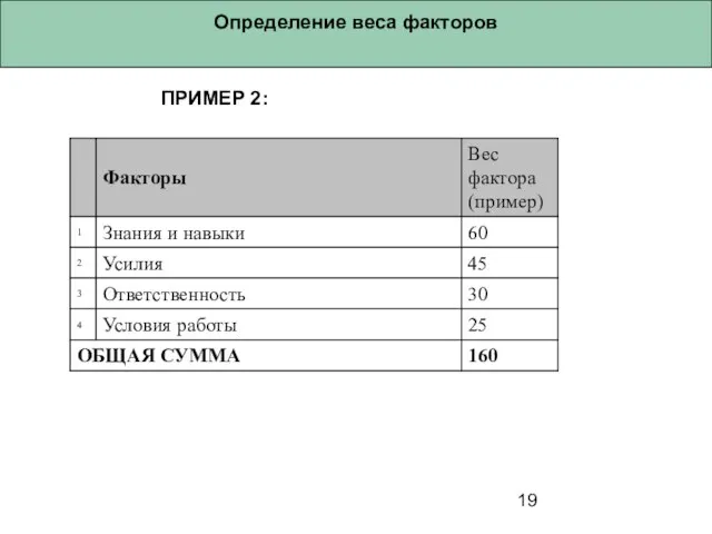 Определение веса факторов ПРИМЕР 2: