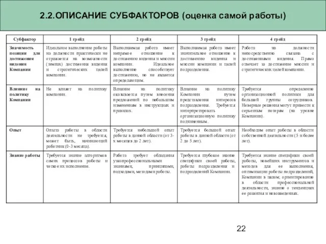 2.2.ОПИСАНИЕ СУБФАКТОРОВ (оценка самой работы)