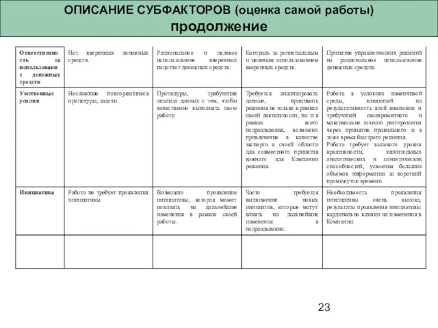 ОПИСАНИЕ СУБФАКТОРОВ (оценка самой работы) продолжение