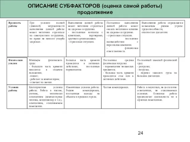 ОПИСАНИЕ СУБФАКТОРОВ (оценка самой работы) продолжение