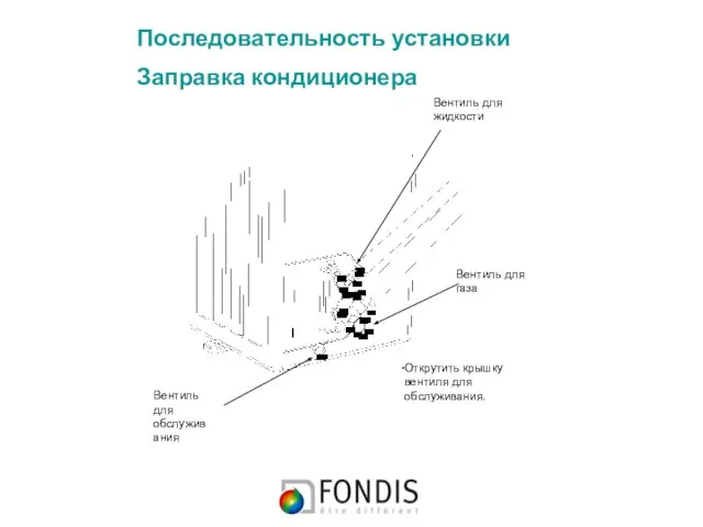 Последовательность установки Заправка кондиционера Вентиль для обслуживания Открутить крышку вентиля для обслуживания.