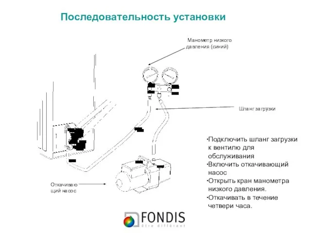 Последовательность установки Манометр низкого давления (синий) Шланг загрузки Подключить шланг загрузки к