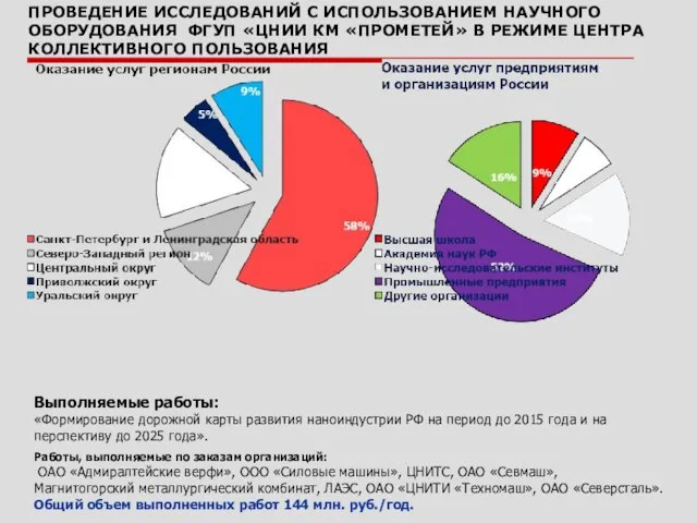 ПРОВЕДЕНИЕ ИССЛЕДОВАНИЙ С ИСПОЛЬЗОВАНИЕМ НАУЧНОГО ОБОРУДОВАНИЯ ФГУП «ЦНИИ КМ «ПРОМЕТЕЙ» В РЕЖИМЕ