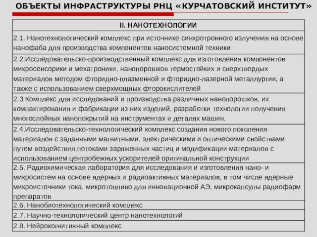 ОБЪЕКТЫ ИНФРАСТРУКТУРЫ РНЦ «КУРЧАТОВСКИЙ ИНСТИТУТ»