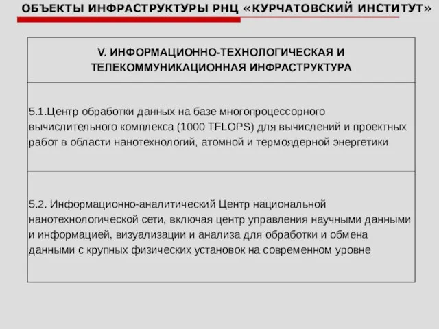 ОБЪЕКТЫ ИНФРАСТРУКТУРЫ РНЦ «КУРЧАТОВСКИЙ ИНСТИТУТ»