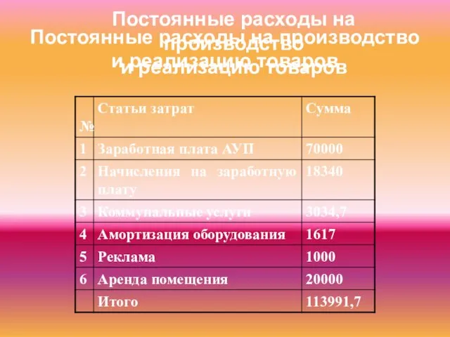 Постоянные расходы на производство и реализацию товаров Постоянные расходы на производство и реализацию товаров