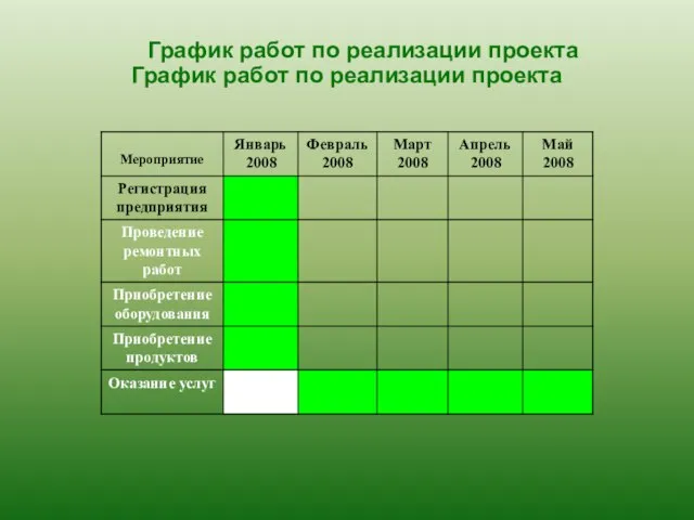 График работ по реализации проекта График работ по реализации проекта