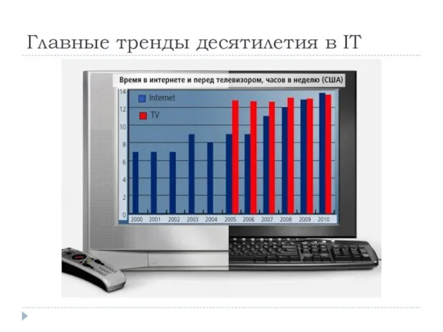 Главные тренды десятилетия в IT