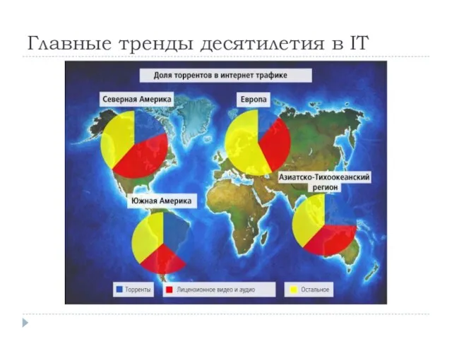 Главные тренды десятилетия в IT