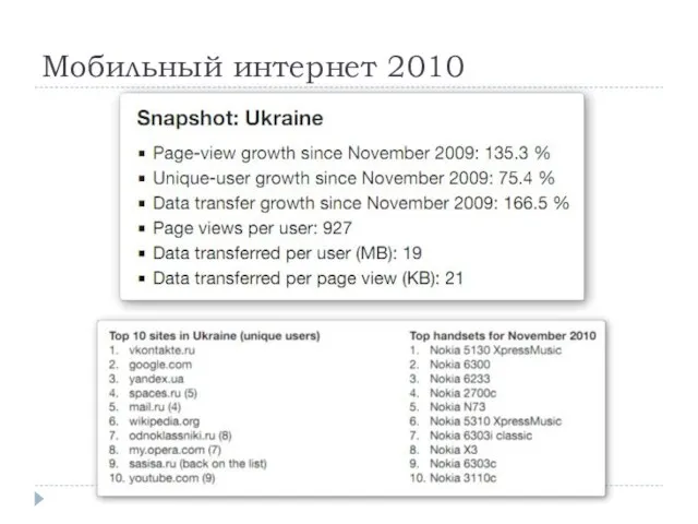 Мобильный интернет 2010