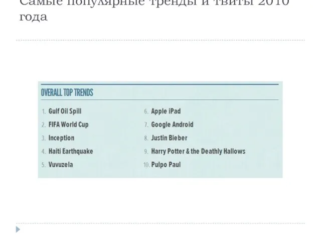 Самые популярные тренды и твиты 2010 года