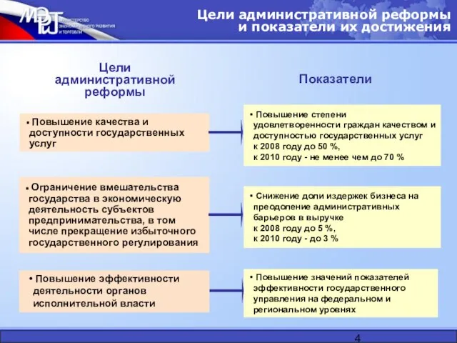 Цели административной реформы и показатели их достижения Цели административной реформы Показатели Повышение