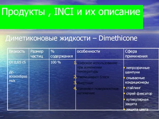 Продукты , INCI и их описание Диметиконовые жидкости – Dimethicone