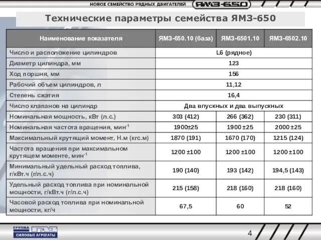 Технические параметры семейства ЯМЗ-650