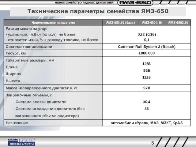 Технические параметры семейства ЯМЗ-650