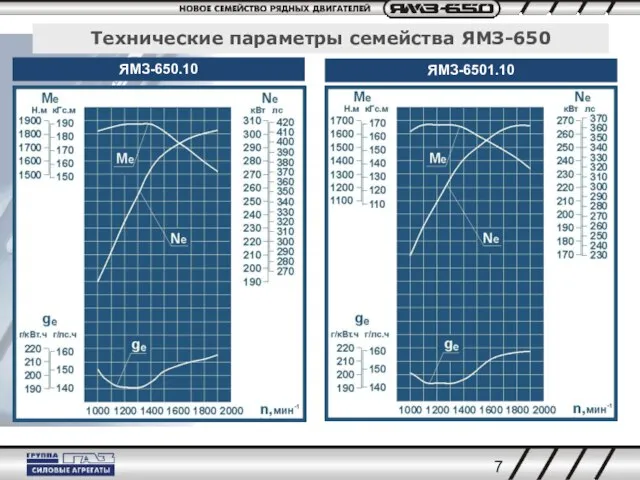 Технические параметры семейства ЯМЗ-650 ЯМЗ-650.10 ЯМЗ-6501.10