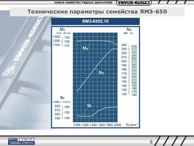 Технические параметры семейства ЯМЗ-650 ЯМЗ-6502.10