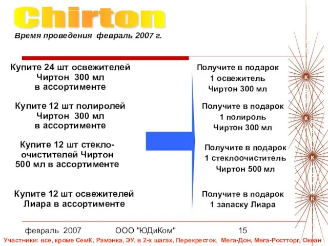 февраль 2007 ООО "ЮДиКом" Chirton Купите 24 шт освежителей Чиртон 300 мл