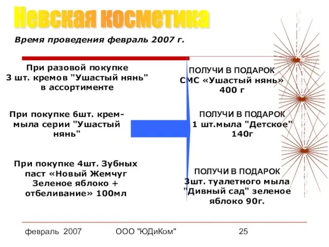 февраль 2007 ООО "ЮДиКом" ПОЛУЧИ В ПОДАРОК СМС «Ушастый нянь» 400 г