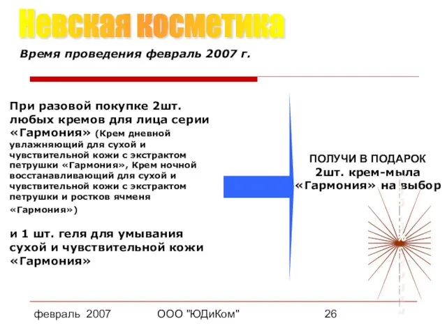 февраль 2007 ООО "ЮДиКом" Невская косметика Время проведения февраль 2007 г. При