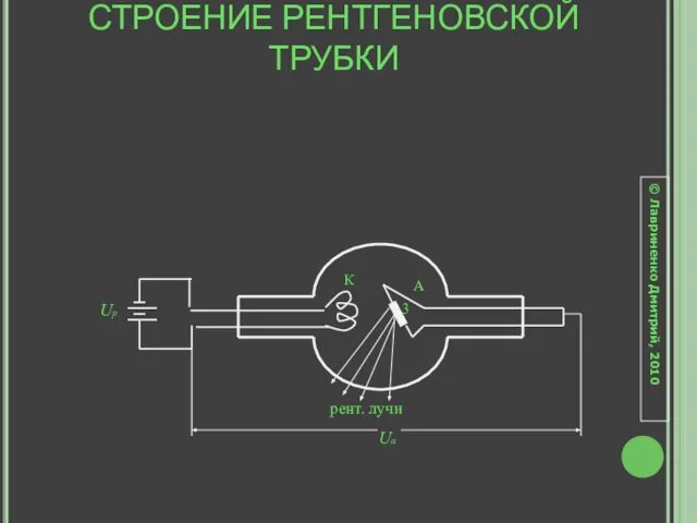 СТРОЕНИЕ РЕНТГЕНОВСКОЙ ТРУБКИ рент. лучи Ua Uр К А 3 © Лавриненко Дмитрий, 2010