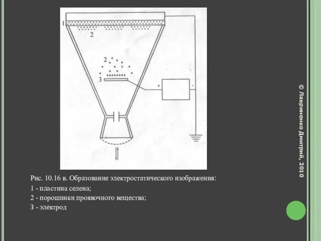 Рис. 10.16 в. Образование электростатического изображения: 1 - пластина селена; 2 -