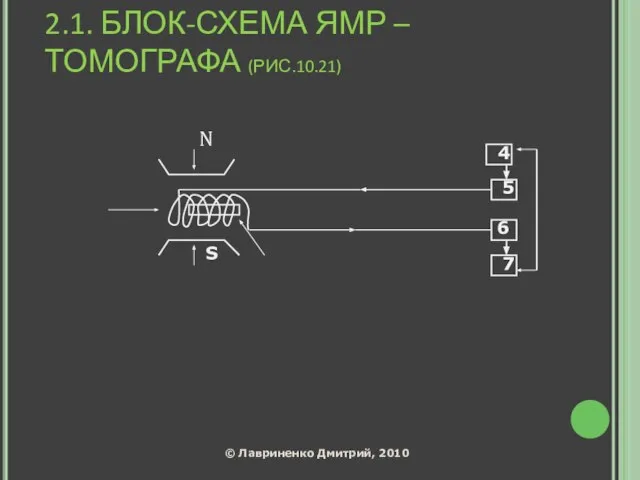 2.1. БЛОК-СХЕМА ЯМР – ТОМОГРАФА (РИС.10.21)‏ N 6 4 5 7 S © Лавриненко Дмитрий, 2010