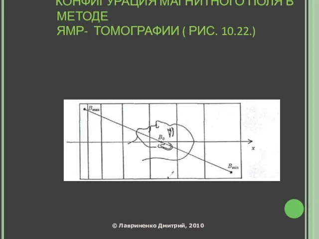 КОНФИГУРАЦИЯ МАГНИТНОГО ПОЛЯ В МЕТОДЕ ЯМР- ТОМОГРАФИИ ( РИС. 10.22.)‏ © Лавриненко Дмитрий, 2010