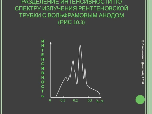 РАЗДЕЛЕНИЕ ИНТЕНСИВНОСТИ ПО СПЕКТРУ ИЗЛУЧЕНИЯ РЕНТГЕНОВСКОЙ ТРУБКИ С ВОЛЬФРАМОВЫМ АНОДОМ (РИС 10.3)