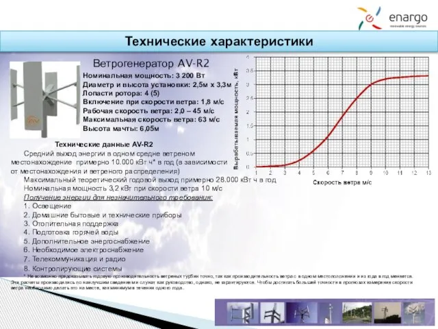 Технические характеристики Технические данные AV-R2 Средний выход энергии в одном средне ветреном