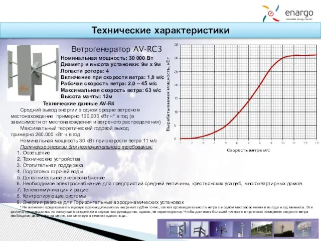 Технические характеристики Технические данные AV-R4 Средний выход энергии в одном средне ветреном