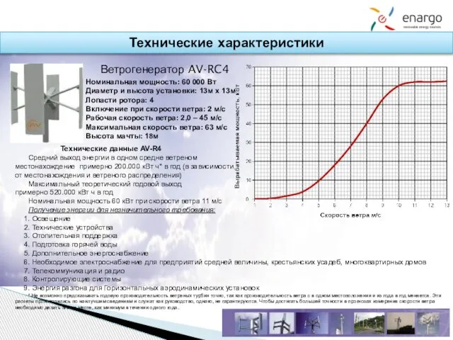 Технические характеристики Технические данные AV-R4 Средний выход энергии в одном средне ветреном