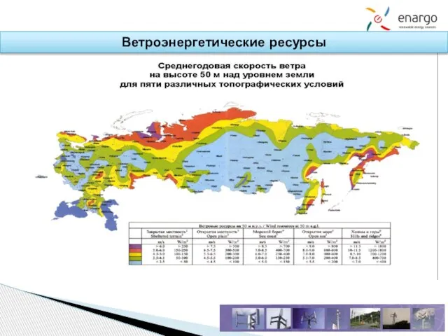 Ветроэнергетические ресурсы