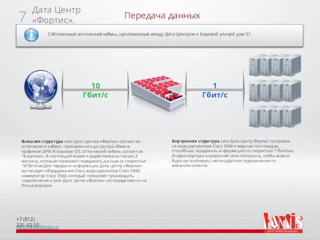 Передача данных Внешняя структура сети Дата Центра «Фортис» состоит из оптического кабеля,