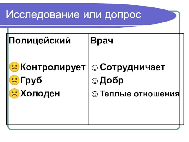 Исследование или допрос