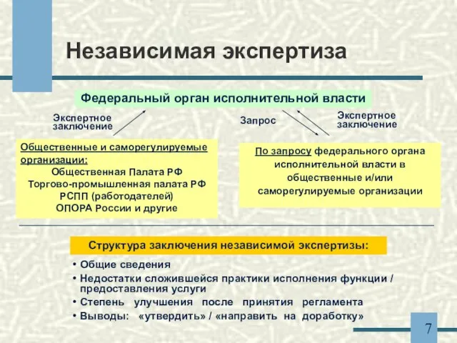 Независимая экспертиза Общественные и саморегулируемые организации: Общественная Палата РФ Торгово-промышленная палата РФ