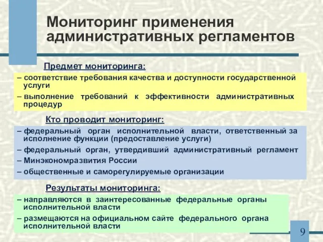 Мониторинг применения административных регламентов Предмет мониторинга: – соответствие требования качества и доступности