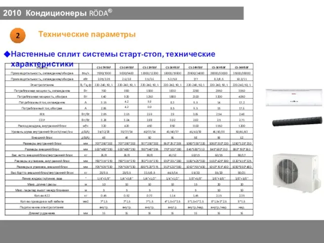 Настенные сплит системы старт-стоп, технические характеристики 2010 Кондиционеры RÖDA®