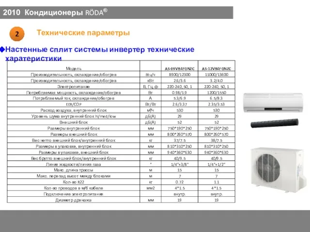 Настенные сплит системы инвертер технические харатеристики 2010 Кондиционеры RÖDA®