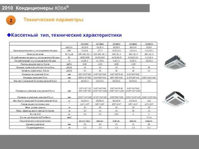 Кассетный тип, технические характеристики 2010 Кондиционеры RÖDA®