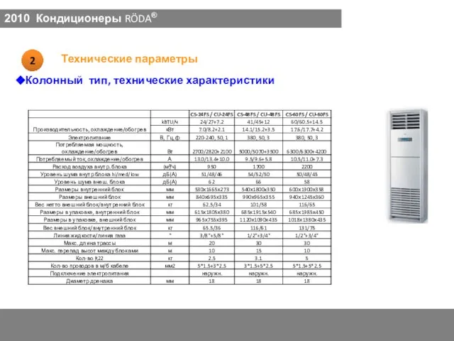 2010 Кондиционеры RÖDA® Колонный тип, технические характеристики