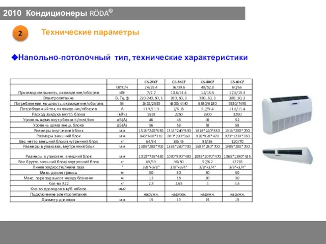 2010 Кондиционеры RÖDA® Напольно-потолочный тип, технические характеристики