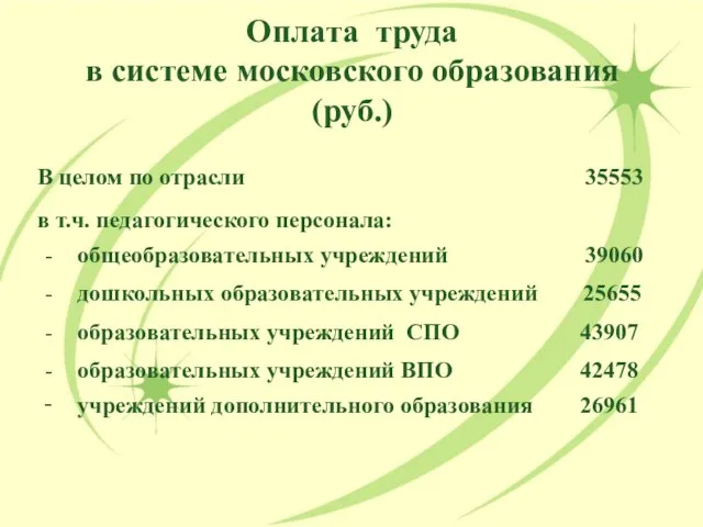 Оплата труда в системе московского образования (руб.)