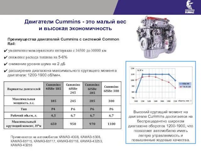 Двигатели Cummins - это малый вес и высокая экономичность Преимущества двигателей Cummins