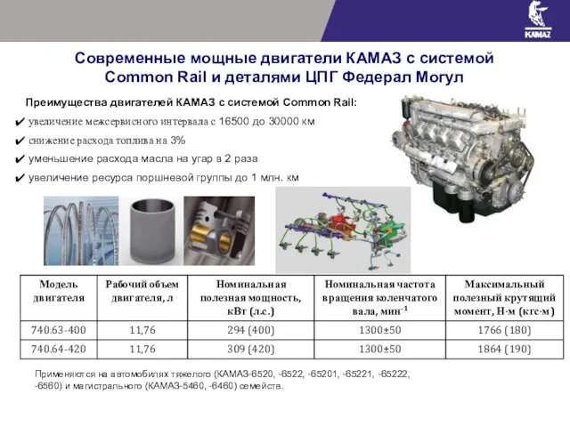 Современные мощные двигатели КАМАЗ с системой Common Rail и деталями ЦПГ Федерал